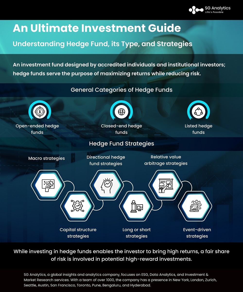 Hedge Fund Investing Strategies